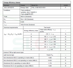 6000K 480 LED 24V 5MM İÇ MEKAN COB ŞERİT LED