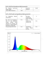 LED BAR 3030 MERCEKLİ 10000K  6W 6 LED'Lİ