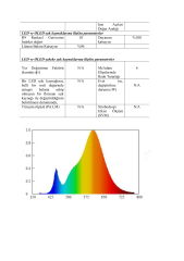 OSRAM LEDLİ 2835 SMD 6500K ŞERİT LED 24V 14.4W