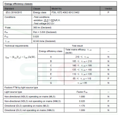 4000K ÜÇ ÇİP 60 LED 12V DIŞ MEKAN ŞERİT LED 7.2W