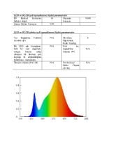 SAMSUNG LEDLİ 2835 SMD 3000K ŞERİT LED 12V 14.4W