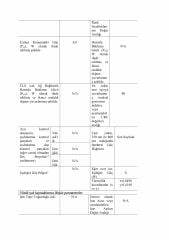 SICAK BEYAZ 3000K PVC NEON LED 12V 6MM