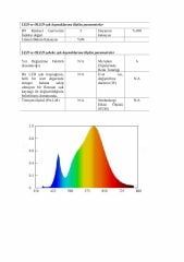 SICAK BEYAZ 3000K PVC NEON LED 12V 6MM