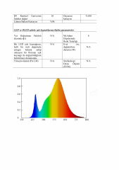 SAMSUNG LED 2835 SMD 3000K 24V 70 LED 14.4W