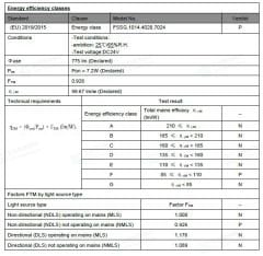 SAMSUNG LED 2835 SMD 4000K 24V 70 LED 14.4W
