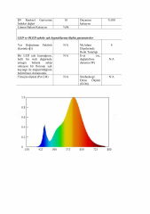 SAMSUNG LED 2835 SMD 2700K 24V 210 LED 19.2W