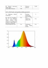 SAMSUNG LED 2835 SMD 2700K 24V 210 LED 19.2W