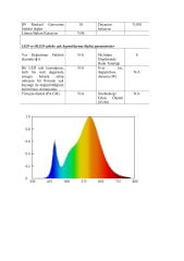 SAMSUNG LED 2835 SMD 3000K 24V 210 LED 19.2W