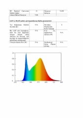 SAMSUNG LED 2835 SMD 4000K 24V 210 LED 19.2W