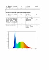 SAMSUNG LED 2835 SMD 6500K 24V 210 LED 19.2W